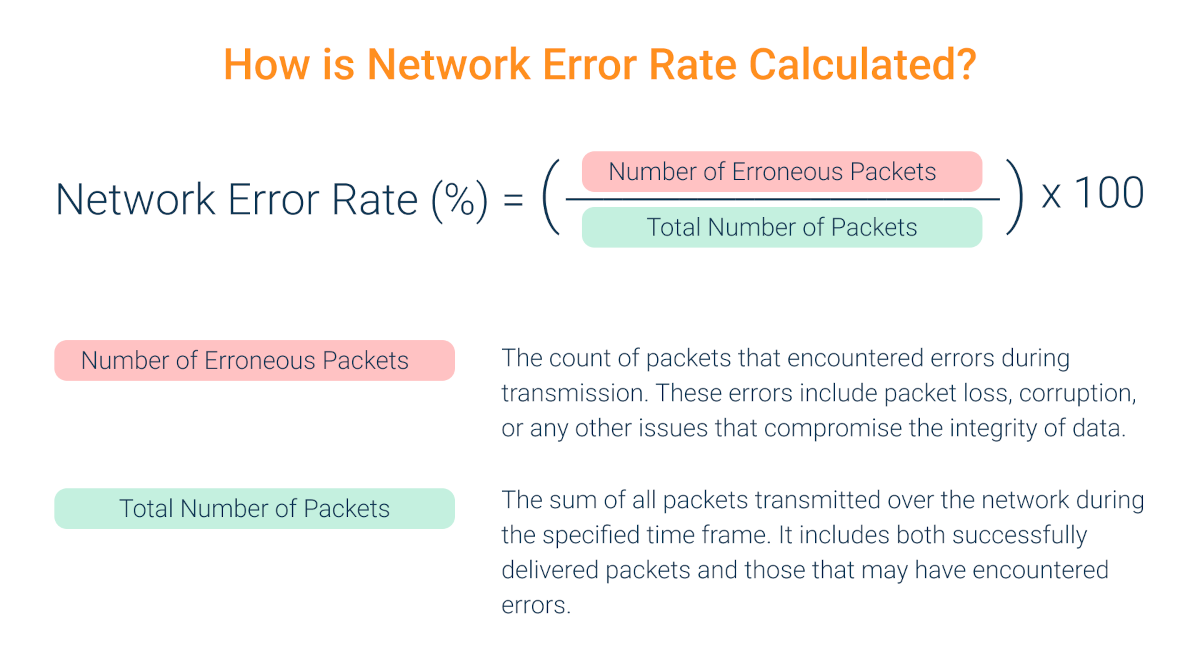 measure network error rate